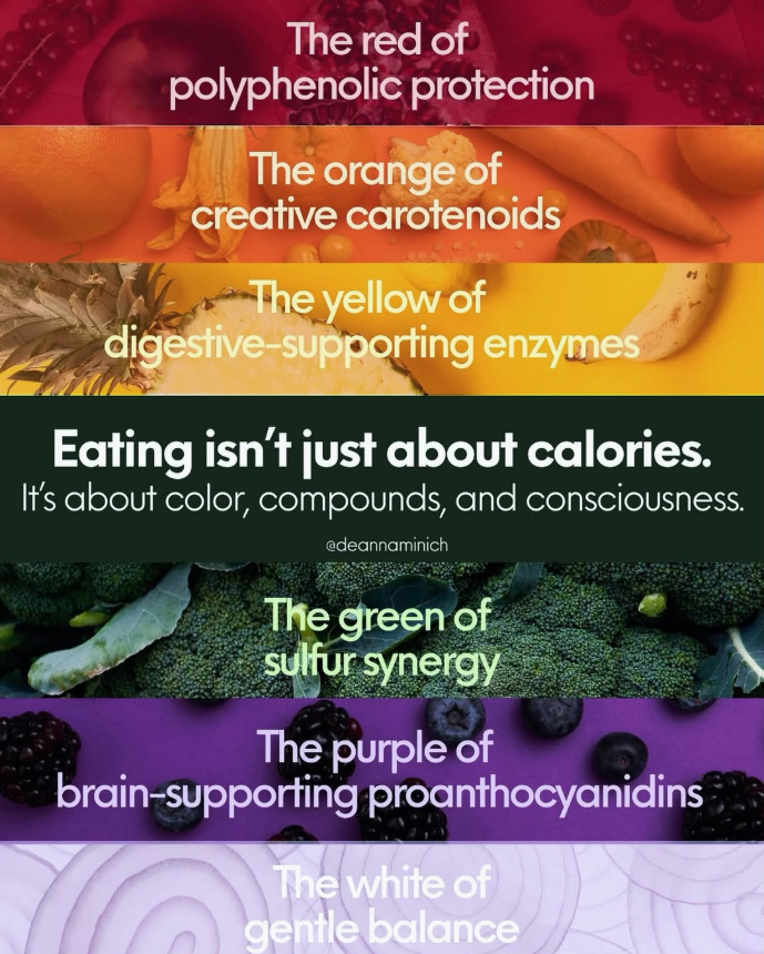 The Color, Compounds, & Consciousness of Eating